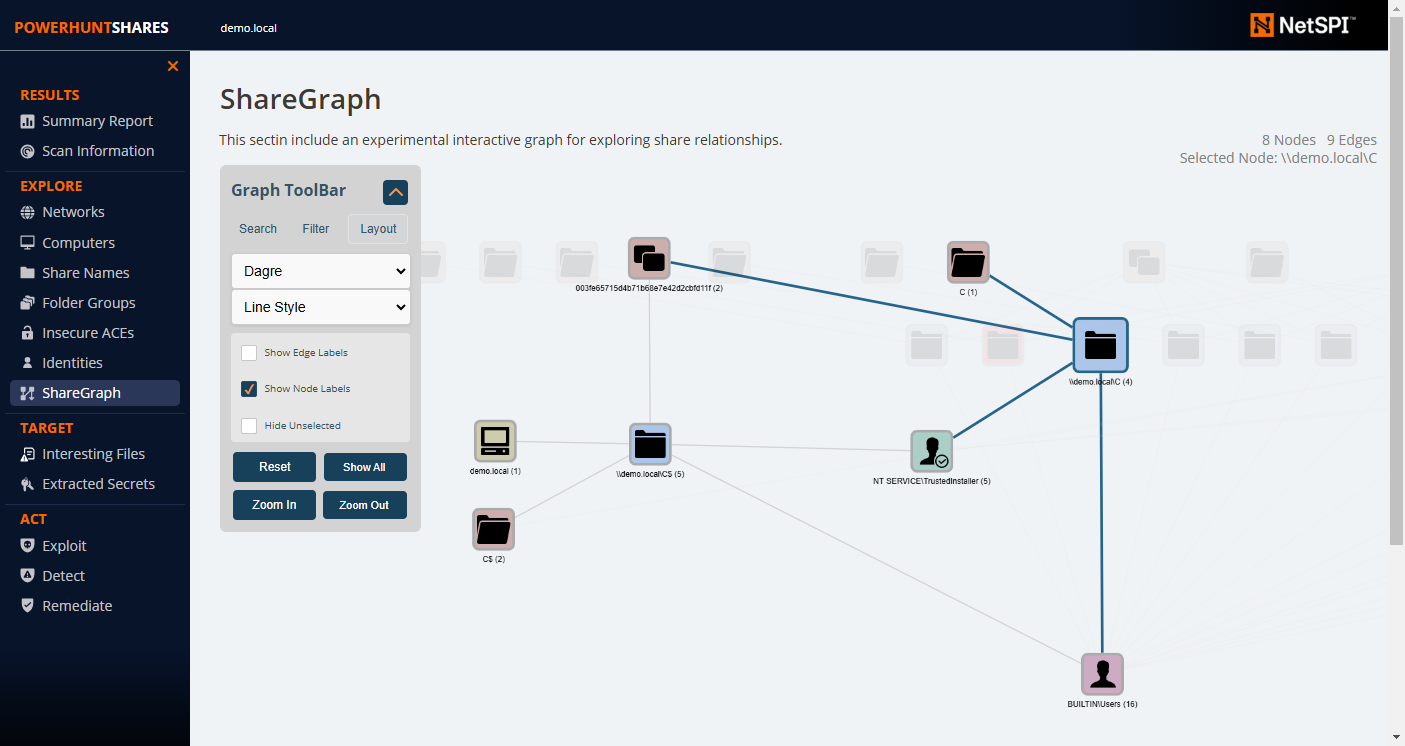 ShareGraph Explorer Page