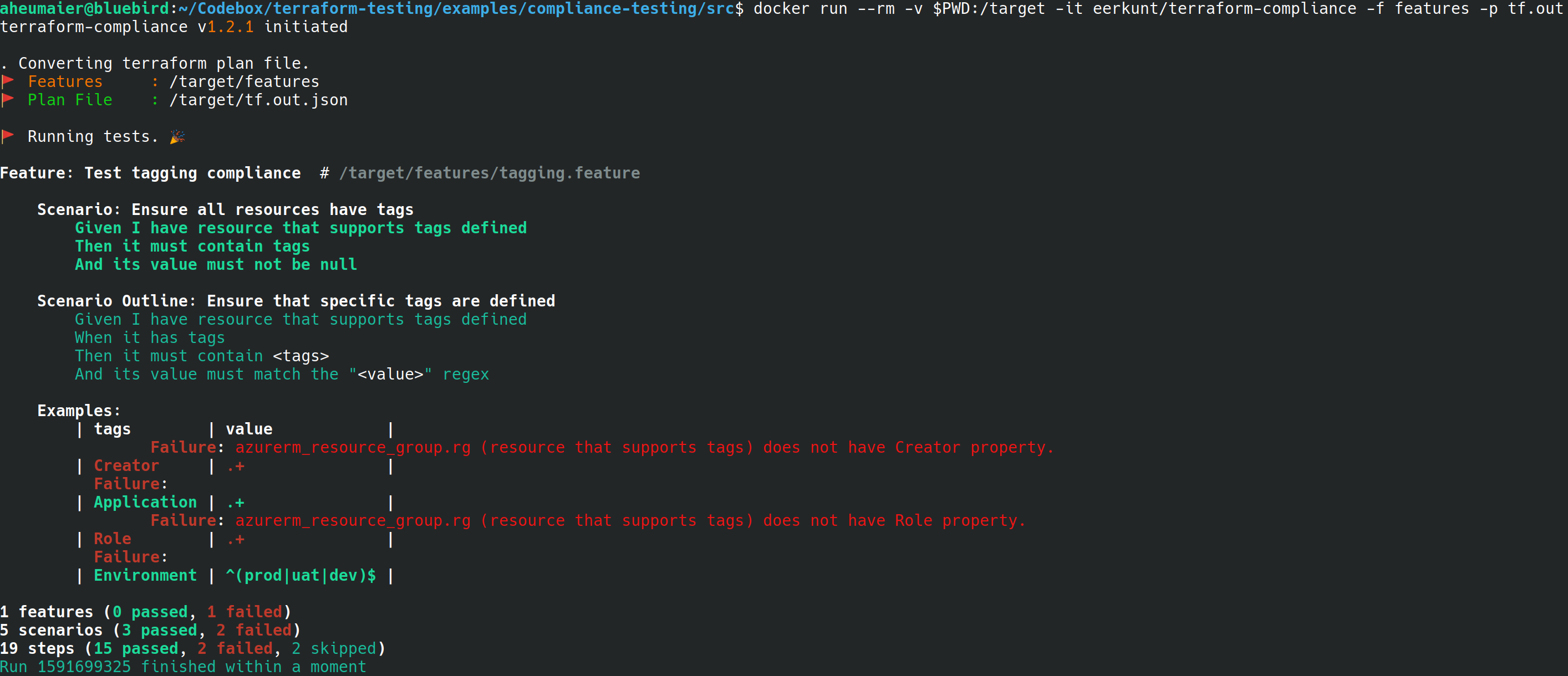 tf-compliance-run-tagging-fail